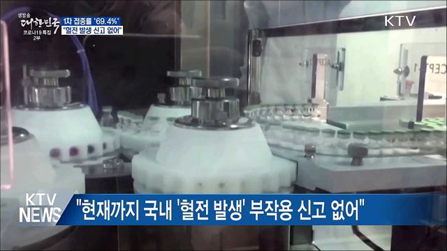 1차 접종률 '69.4%'···"혈전 발생 신고 없어"