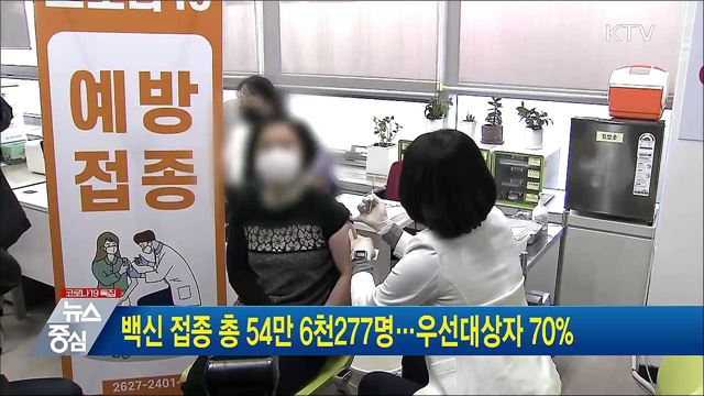 백신 접종 총 54만 6천277명···우선대상자 70%