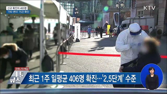 신규 465명···'기타 변이' 감염 75건 확인