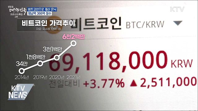 비트코인으로 재산 은닉···체납액 366억 징수