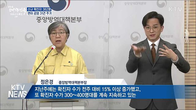 신규확진 382명···변이 바이러스 감염 31건 추가