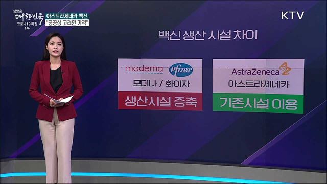 아스트라제네카 백신 성능 떨어져 싸다? [사실은 이렇습니다]