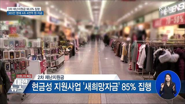 3차 재난지원금 96.6% 지급 완료···4조 4천억 집행