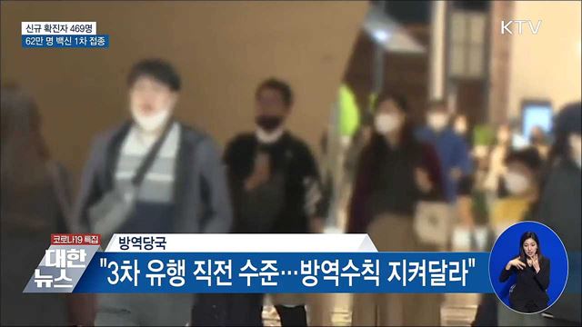 신규 469명···"주말 이동량 3차 유행 직전 수준"