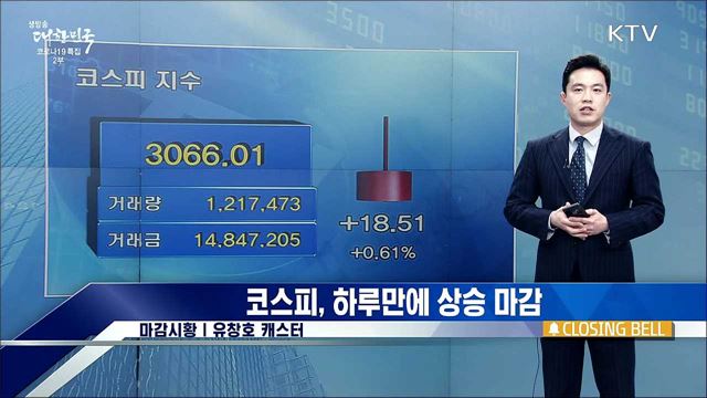 코스피, 하루만에 상승 마감 [증권시장]