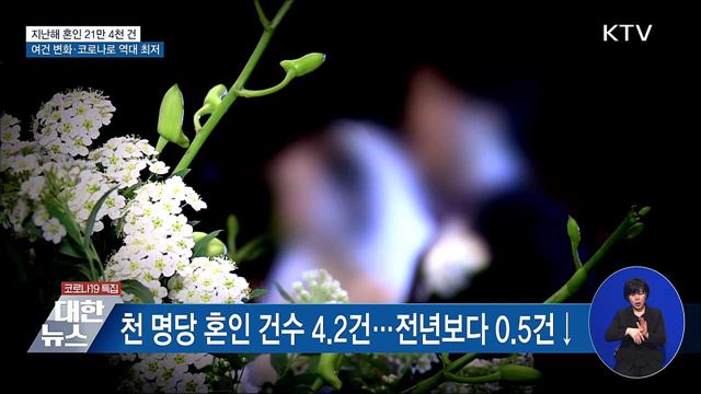 지난해 혼인 21만 건···여건 변화·코로나로 역대 최저