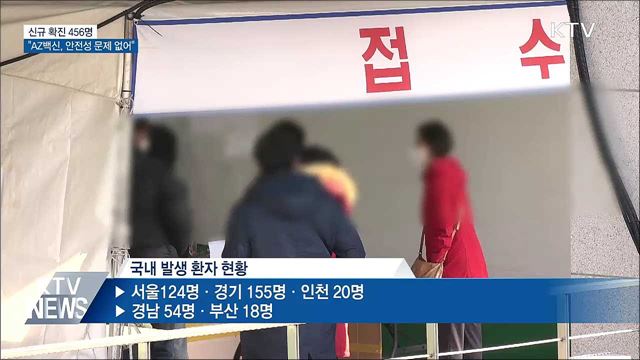 신규 확진 456명···"AZ백신, 안전성 문제 없어"