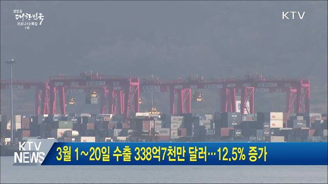 3월 1∼20일 수출 338억7천만 달러···12.5% 증가