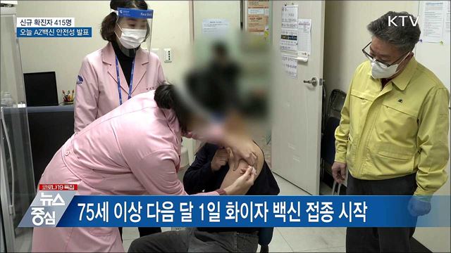신규확진 415명···593명 2차 백신접종 완료