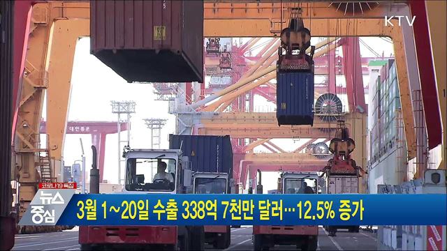 3월 1∼20일 수출 338억 7천만 달러···12.5% 증가