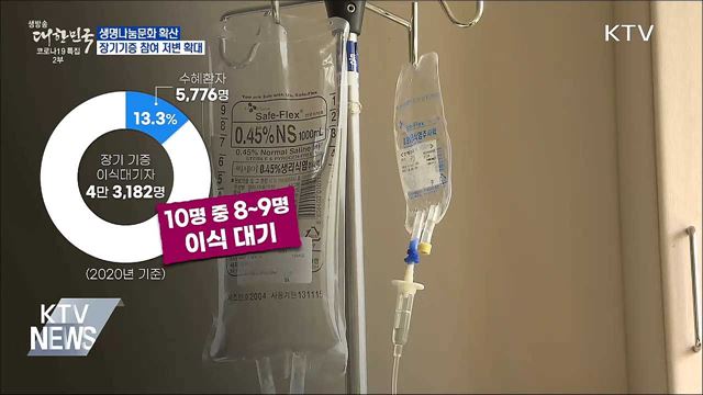 장기기증 희망 등록 기관, 전국 보건소 등으로 확대