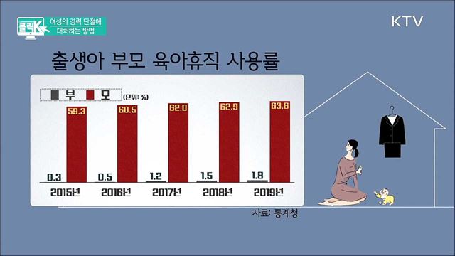 여성의 경력 단절에 대처하는 방법 [클릭K]