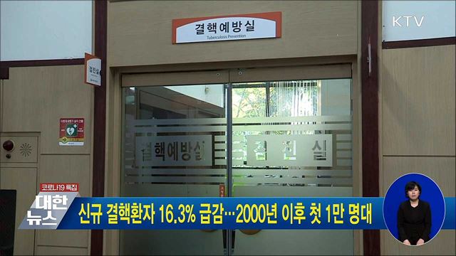 신규 결핵환자 16.3% 급감···2000년 이후 첫 1만 명대