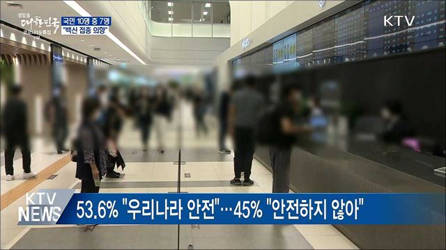 국민 10명 중 7명 "코로나19 백신 접종 의향"