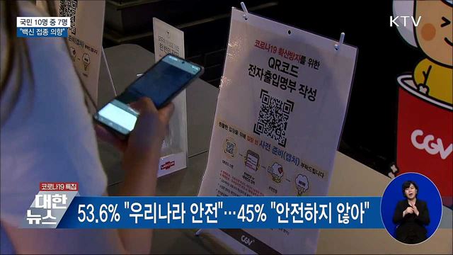 국민 10명 중 7명 "코로나19 백신 접종 의향"