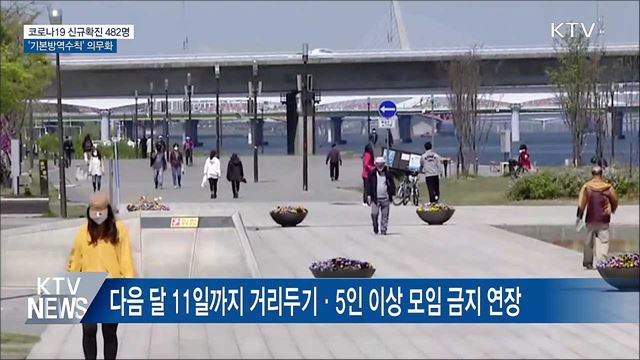 신규확진 482명···"내일부터 기본 방역수칙 의무화"