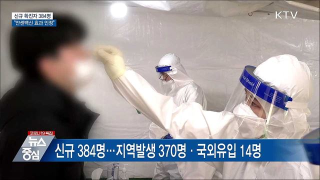 신규확진 384명···식약처 "얀센백신 효과 인정"