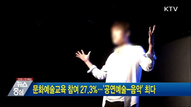 문화예술교육 참여 27.3%···'공연예술-음악' 최다