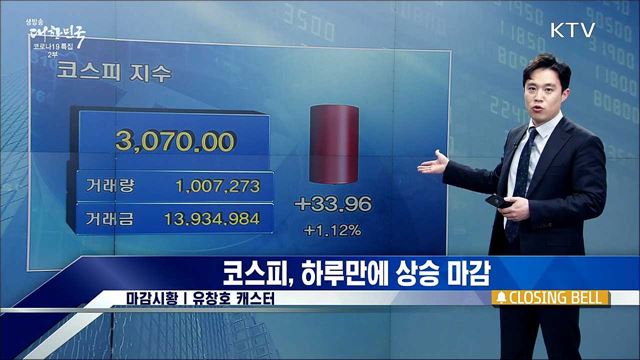 코스피, 하루만에 상승 마감 [증권시장]
