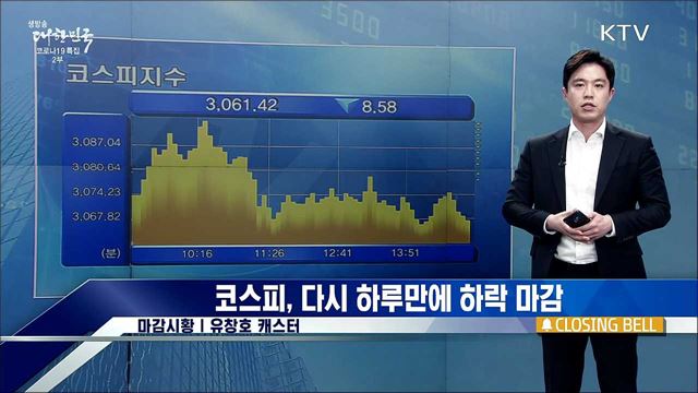 코스피, 다시 하루만에 하락 마감 [증권시장]