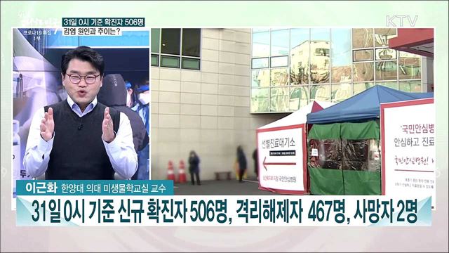 코로나19 3차 유행 장기화···방역과 백신 수급 현황은?