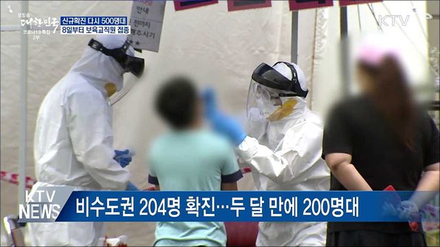 다시 500명대···8일부터 보육교직원 접종