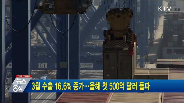 3월 수출 16.6% 증가···올해 첫 500억 달러 돌파