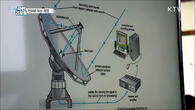 태양의 소리 듣는다···국립과천과학관 전파망원경 공개