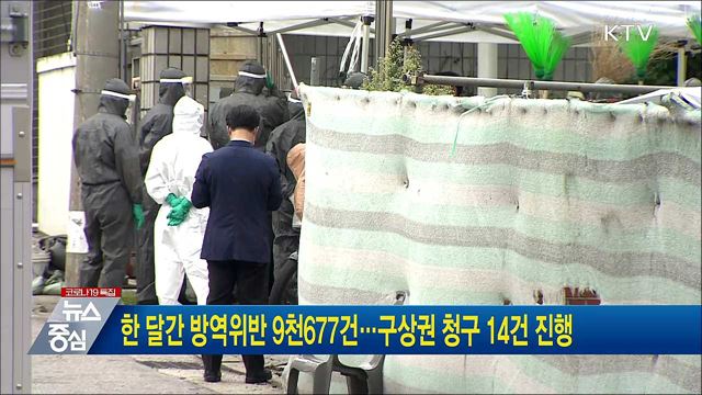 한 달간 방역위반 9천677건···구상권 청구 14건 진행