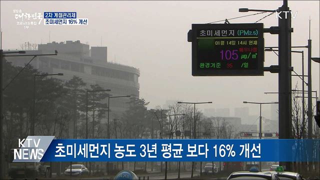2차 계절관리제···초미세먼지 '16% 개선'
