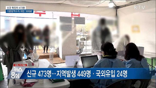 신규 473명···기본방역수칙 위반 시 '과태료'