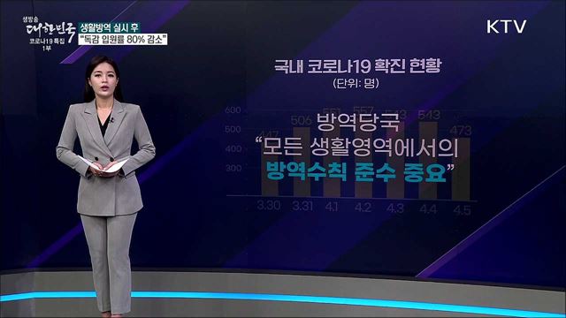 코로나19 생활방역으로 독감 입원률 80% 감소 [사실은 이렇습니다]