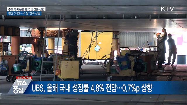 주요 투자은행, 한국 성장률 상향···평균 3.8%