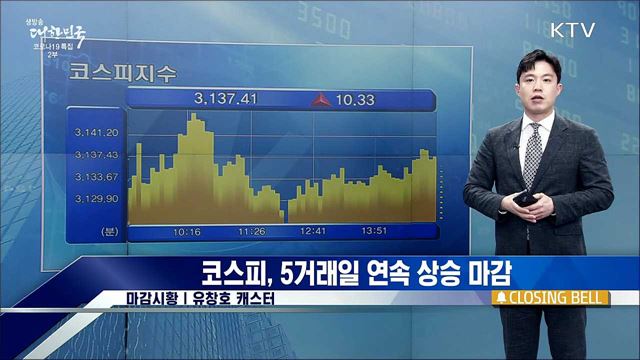 코스피, 5거래일 연속 상승 마감 [증권시장]