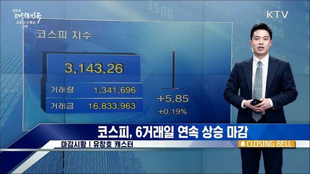 코스피, 6거래일 연속 상승 마감 [증권시장]