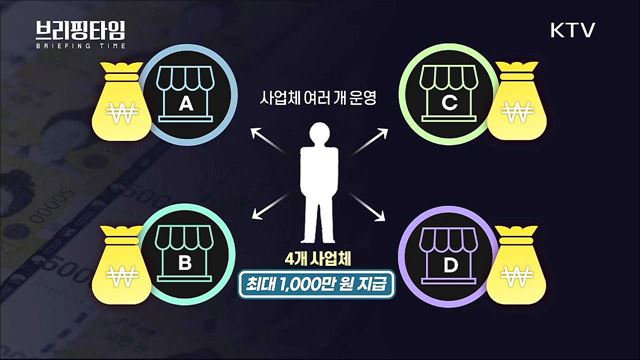4차 재난지원금 지급 시작···소상공인·농어가 중점 지원 [브리핑타임]
