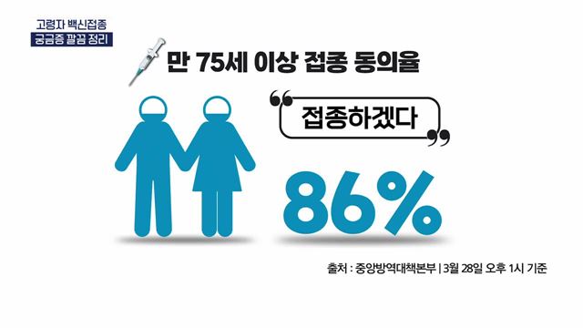 고령자 백신접종 궁금증 깔끔정리