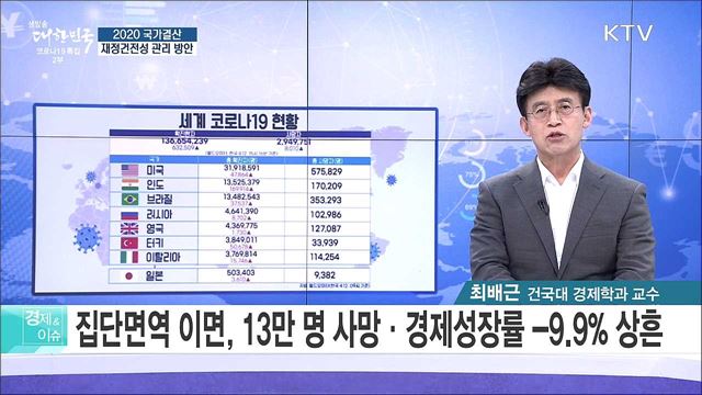 2020 국가결산, 재정건전성 관리 방안 [경제&이슈]