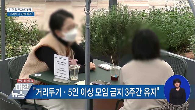 신규 671명···"거리두기·5인 이상 모임금지 3주 연장"