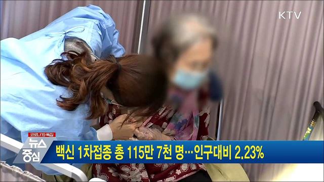 백신 1차접종 총 115만 7천 명···인구대비 2.23%