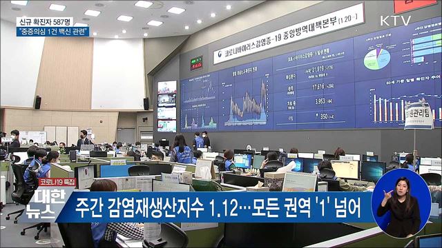 신규 587명···"중증의심 1건 백신 인과성 인정"