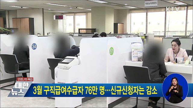 3월 구직급여수급자 76만 명···신규신청자는 감소
