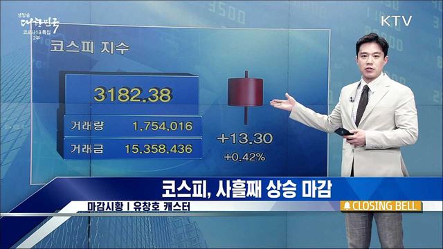 코스피, 사흘째 상승 마감 [증권시장]