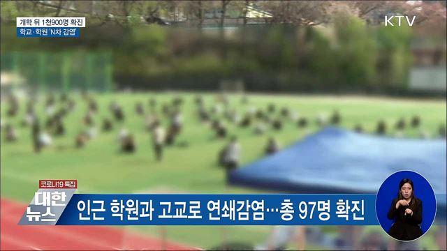 개학 뒤 1천900명 확진···'N차 감염' 이어져