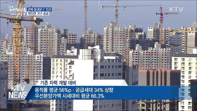 도심공공개발 2차 후보지 13곳 ···1만3천 가구 공급