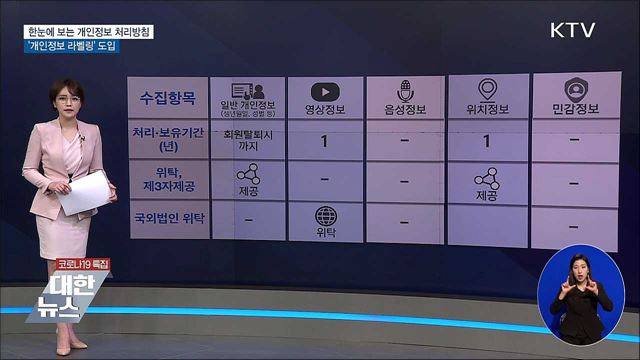 "개인정보 처리 알기 쉽게"···2022년 '라벨링' 도입