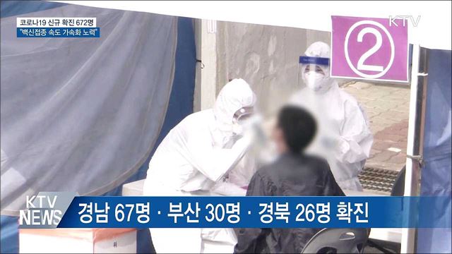 신규 확진 672명···"백신접종 속도 가속화 노력"