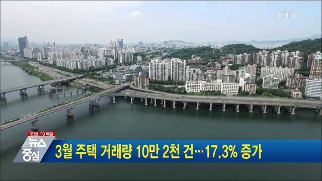 3월 주택 거래량 10만 2천 건···17.3% 증가