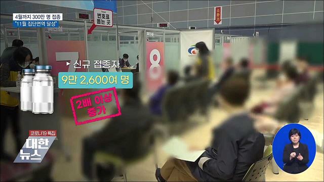 "이달까지 300만 명 접종···11월 집단면역 달성"