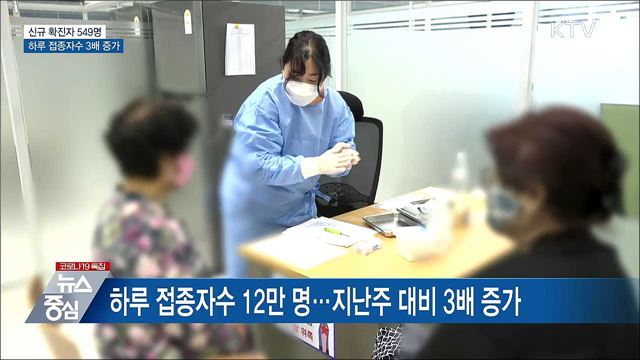 신규확진 549명···하루 접종자 수 3배 증가
